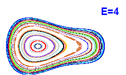 Poincar section A=2, E=4